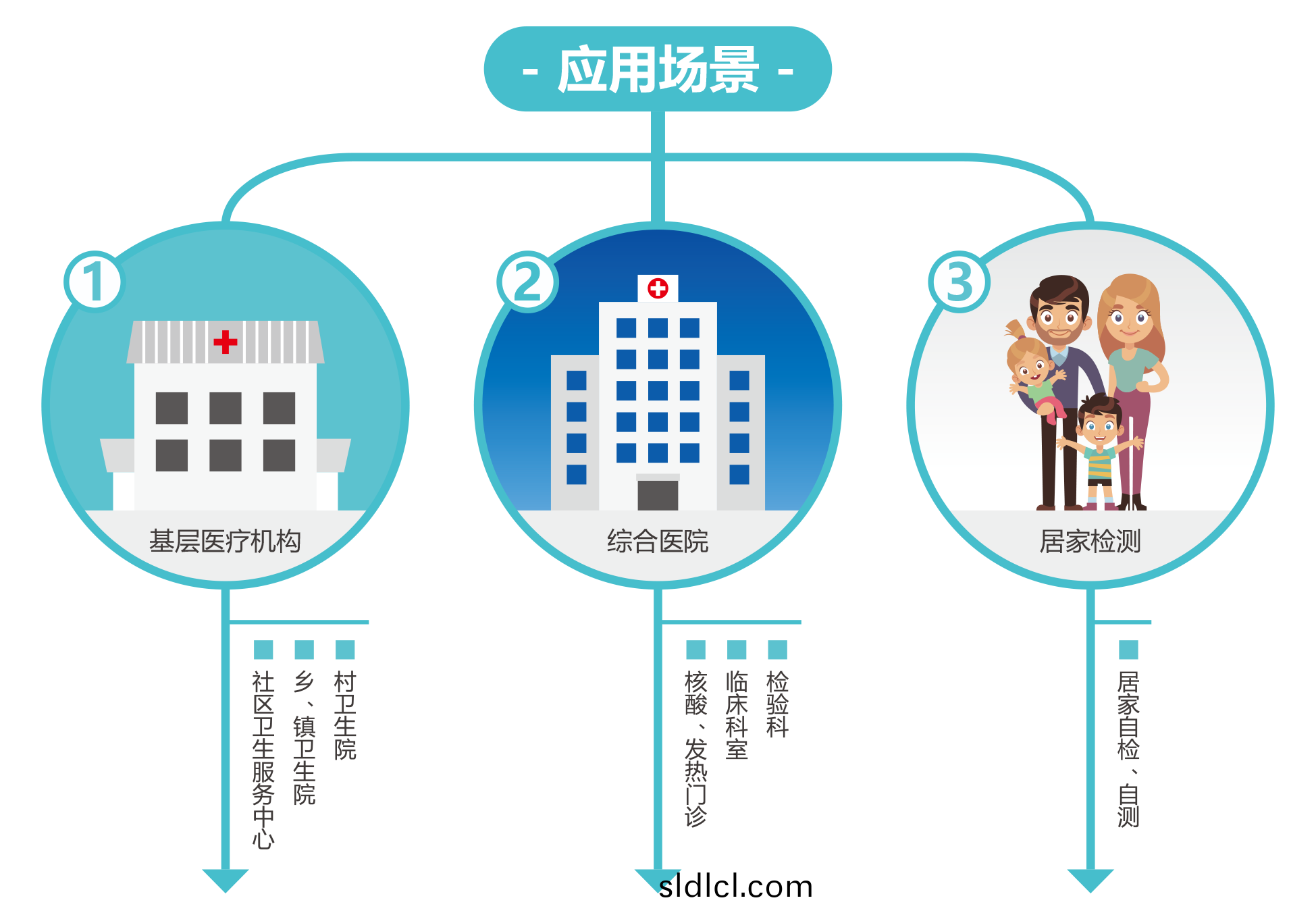 廣州(zhou)藍勃(bo) | 新(xin)冠抗原(yuan)檢(jian)測(ce)解決(jue)方(fang)案(an)
